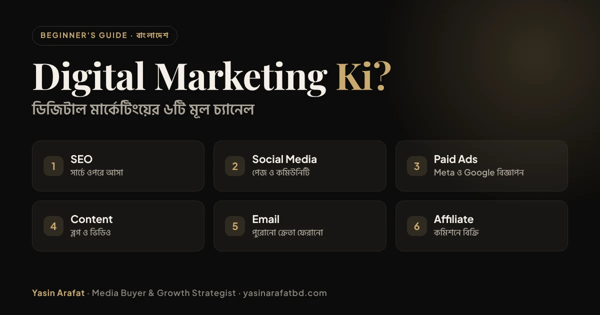 Digital marketing ki: ডিজিটাল মার্কেটিংয়ের ৬টি মূল চ্যানেলের ইনফোগ্রাফিক